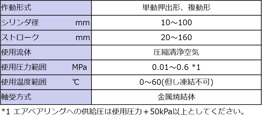 仕様